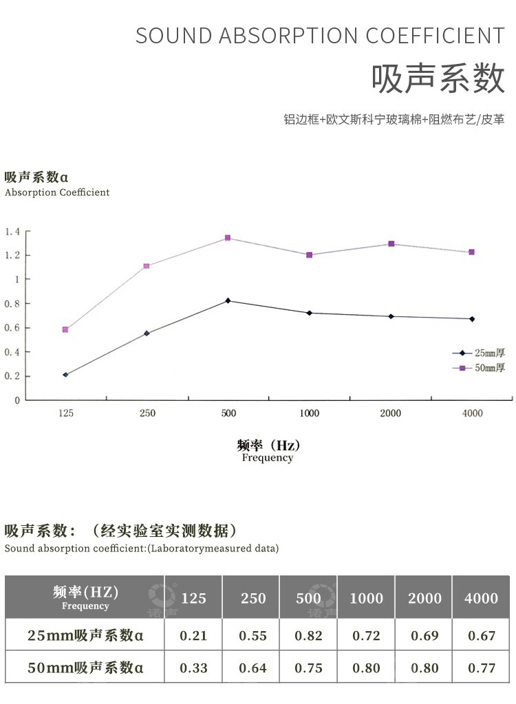 舞蹈室軟包吸音板吸聲系數-8